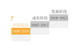 金年会